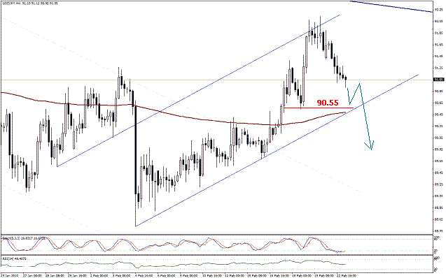 التحليل اليومي للعملات - الرسم البياني لزوج الين مقابل الدولار التحليل اليومي للعملات - الرسم البياني لزوج الين مقابل الدولار